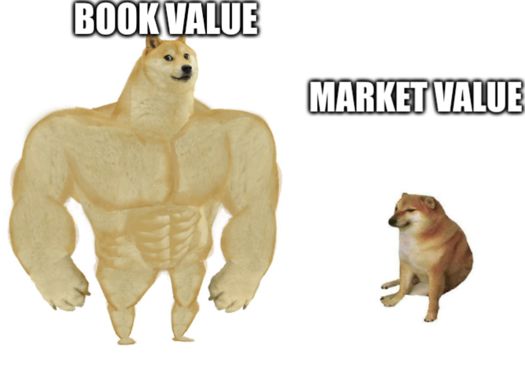 book-value-market-value-cheems
